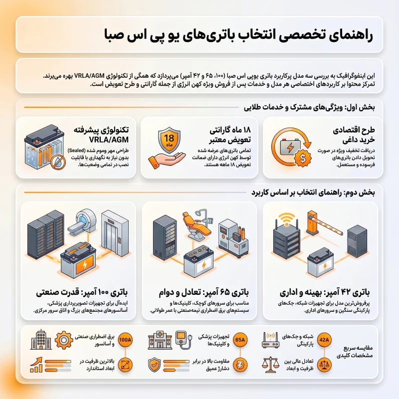 باتری 100 و 65 و 42 آمپر