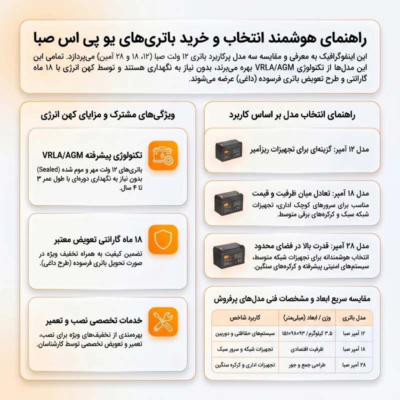 باتری 28 و 18 و 12 آمپر