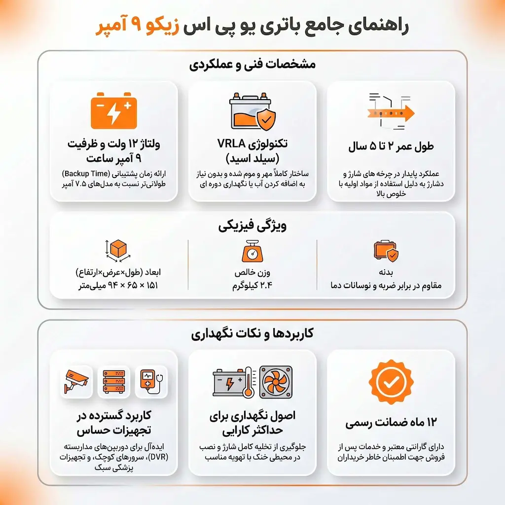 باتری زیکو 9 آمپر