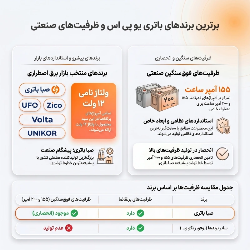 باتری صنعتی های 200 آمپر تا 155 آمپر