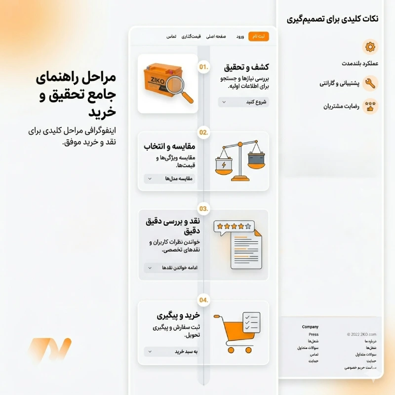 باتری یو پی اس زیکو ۱۰۰ آمپر؛ نقد و بررسی تخصصی، قیمت و راهنمای خرید