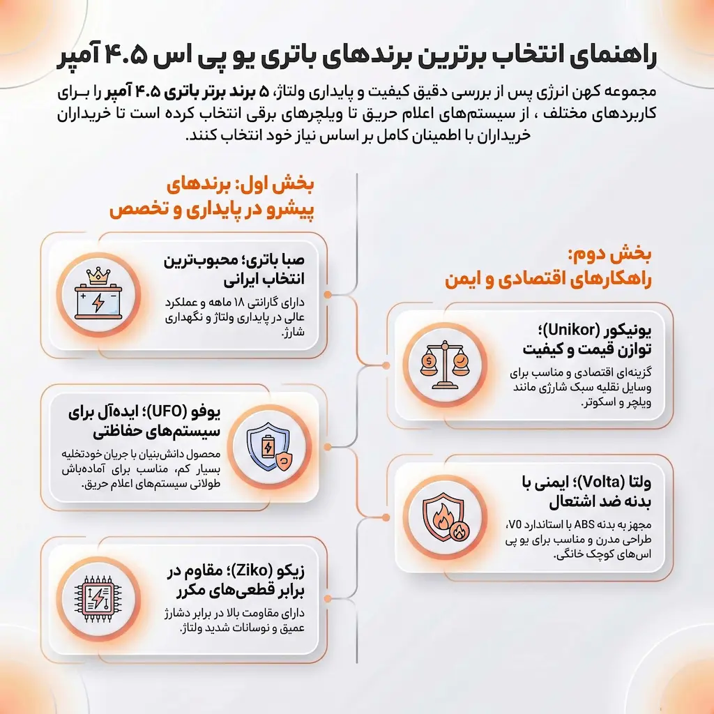 برندهای باتری 4.5 آمپر