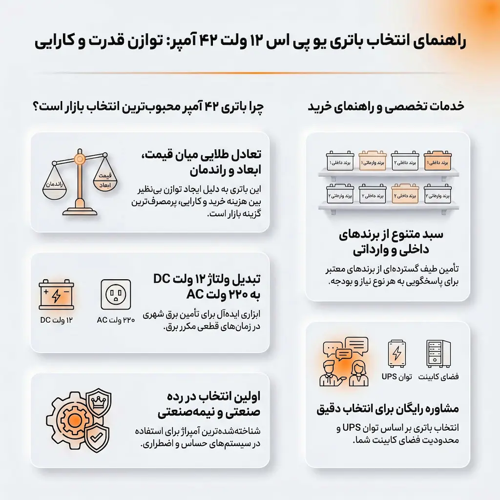 راهنمای انتخاب باتری 42 آمپر