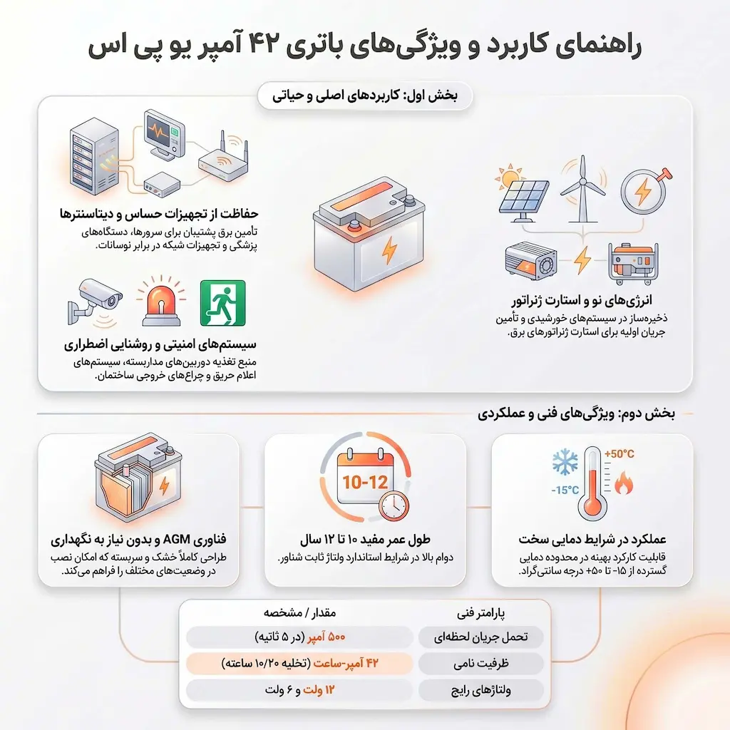 خرید باتری 42 آمپر