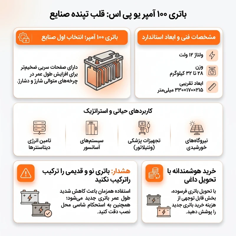خرید و قیمت باتری یو پی اس 12 ولت 100 آمپر (UPS Battery 100Ah)