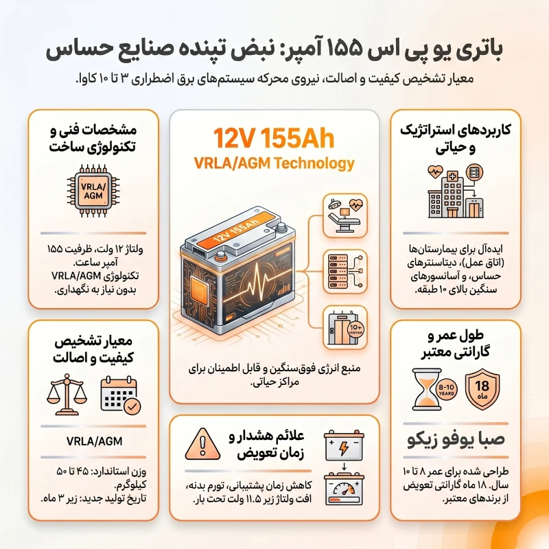 خرید و قیمت باتری یو پی اس 12 ولت 155 آمپر (UPS Battery 155Ah)