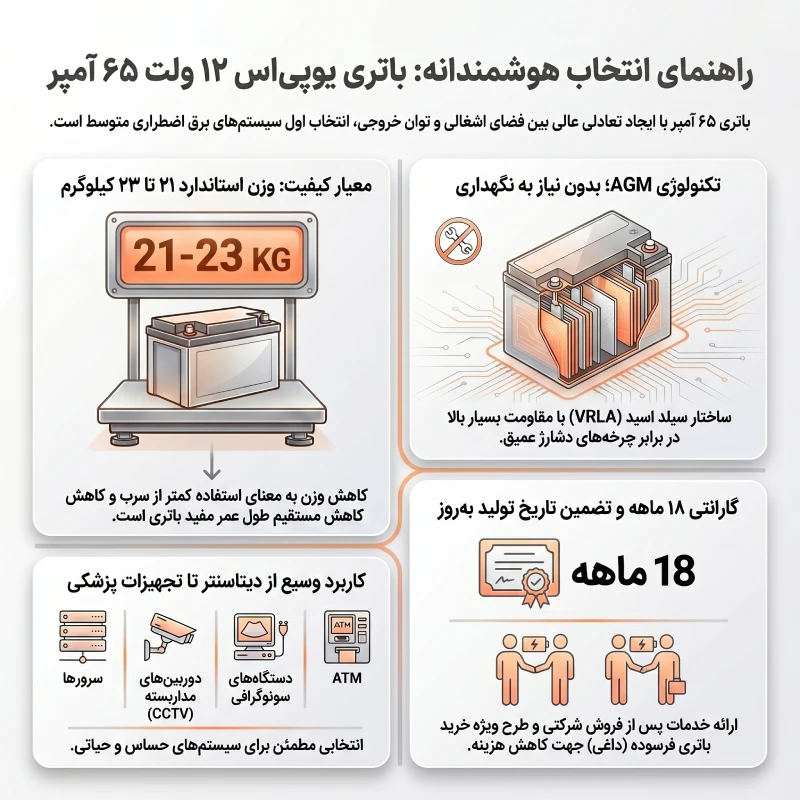خرید و قیمت باتری یو پی اس 12 ولت 65 آمپر (UPS Battery 65Ah)