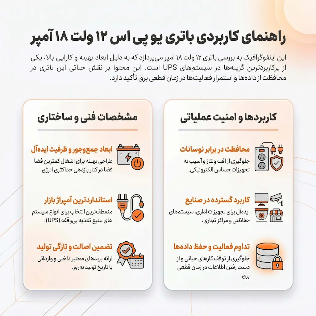 راهنمای باتری UPS ۱۸ آمپر