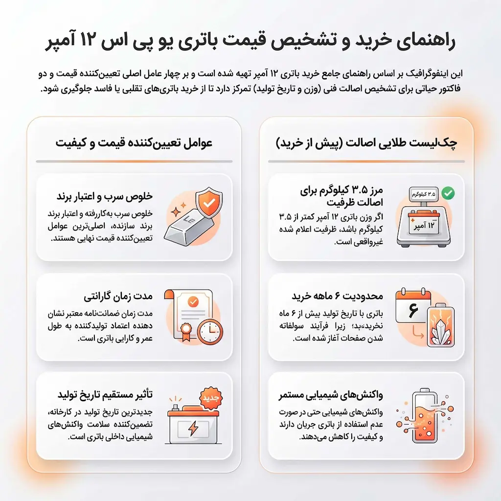 راهنمای خرید باتری 12 آمپر
