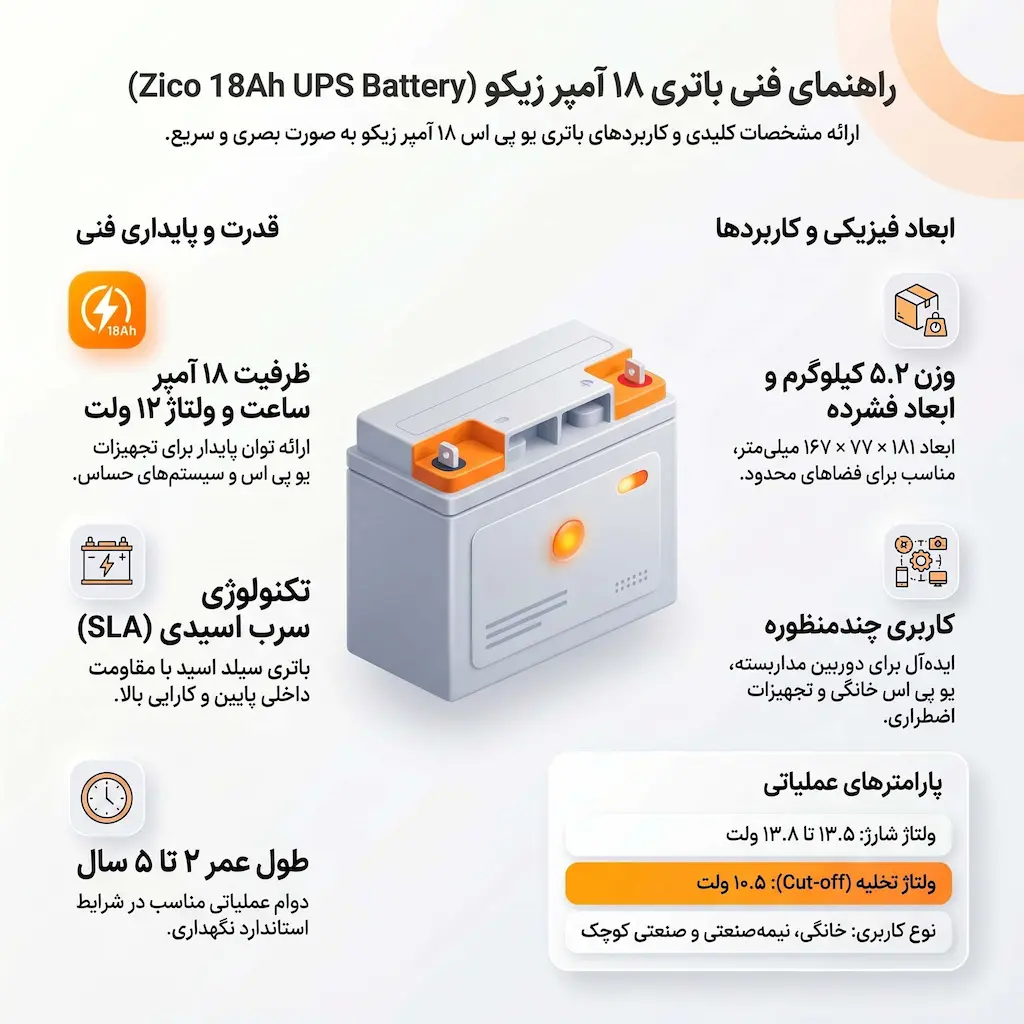 راهنمای فنی باتری 18 آمپر