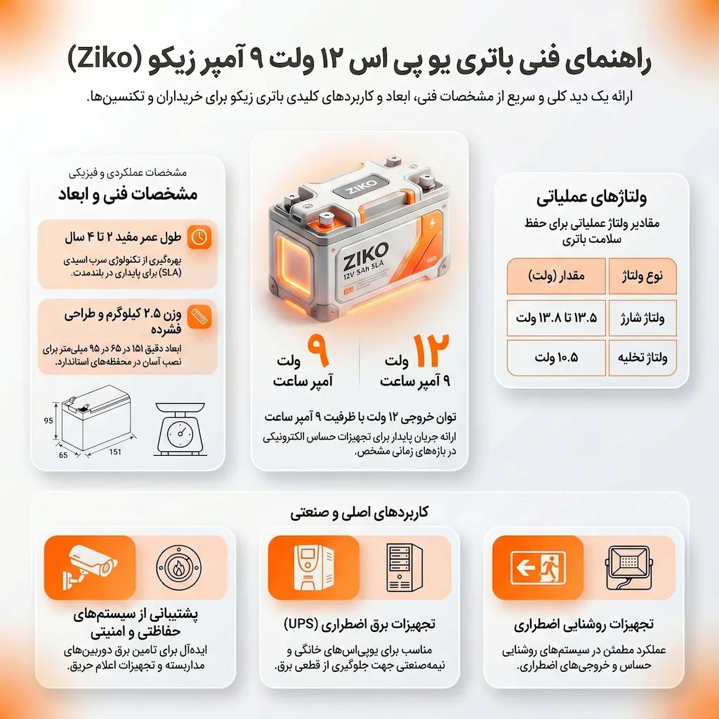 راهنمای فنی باتری زیکو 9 آمپر