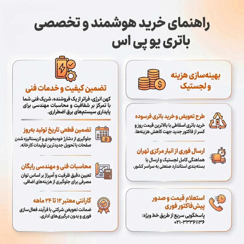 راهنمای هوشمند تخصصی انتخاب باتری یو پی اس