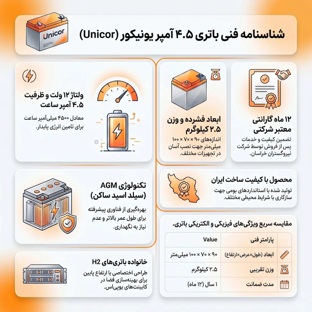 شناسنامه فنی باتری 4.5 آمپر