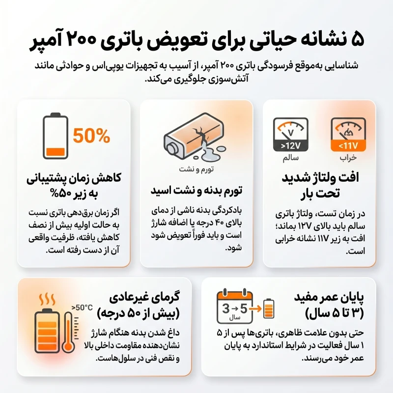 کاربردهای اصلی باتری 12 ولت 200 آمپر