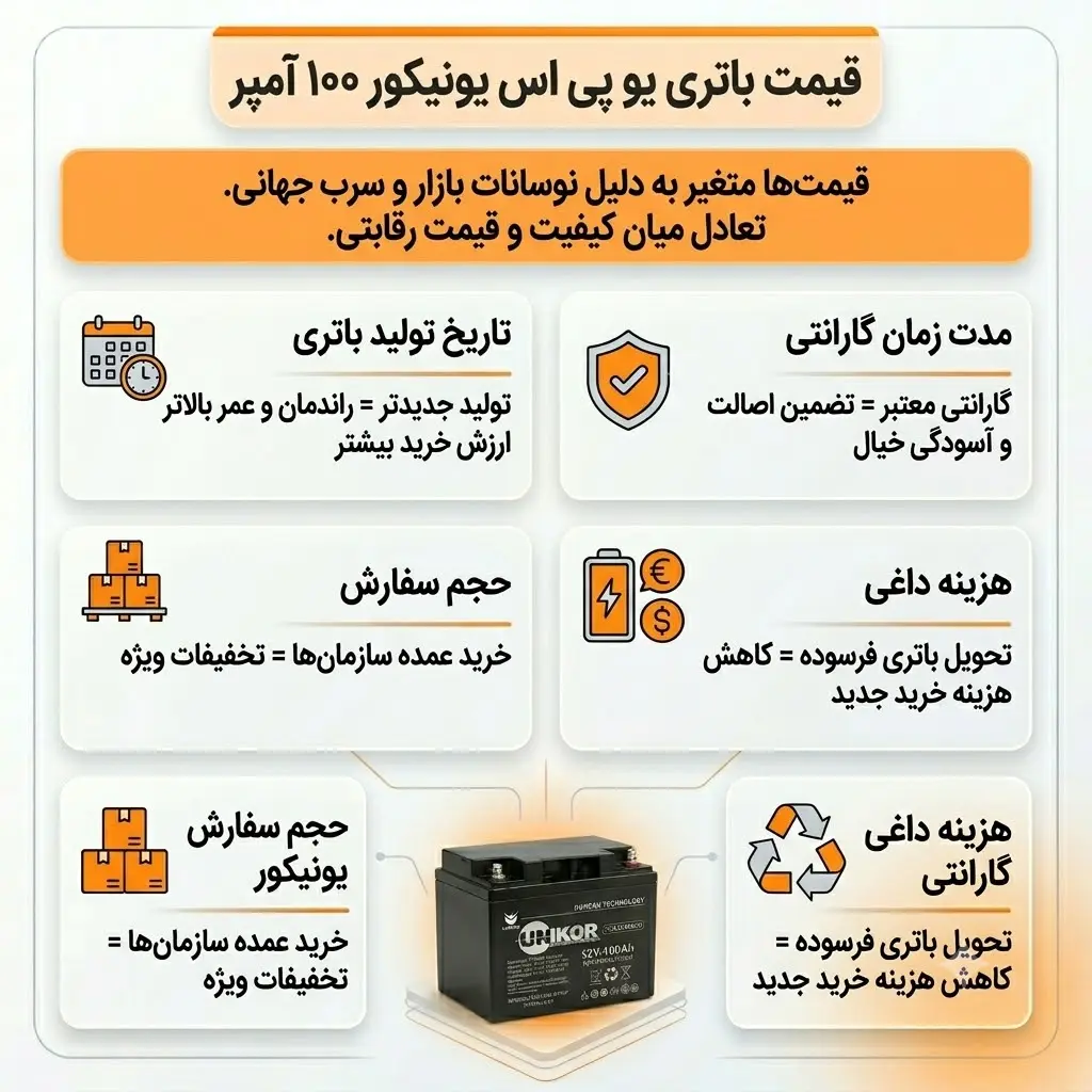 قیمت باتری یو پی اس یونیکور 100 آمپر