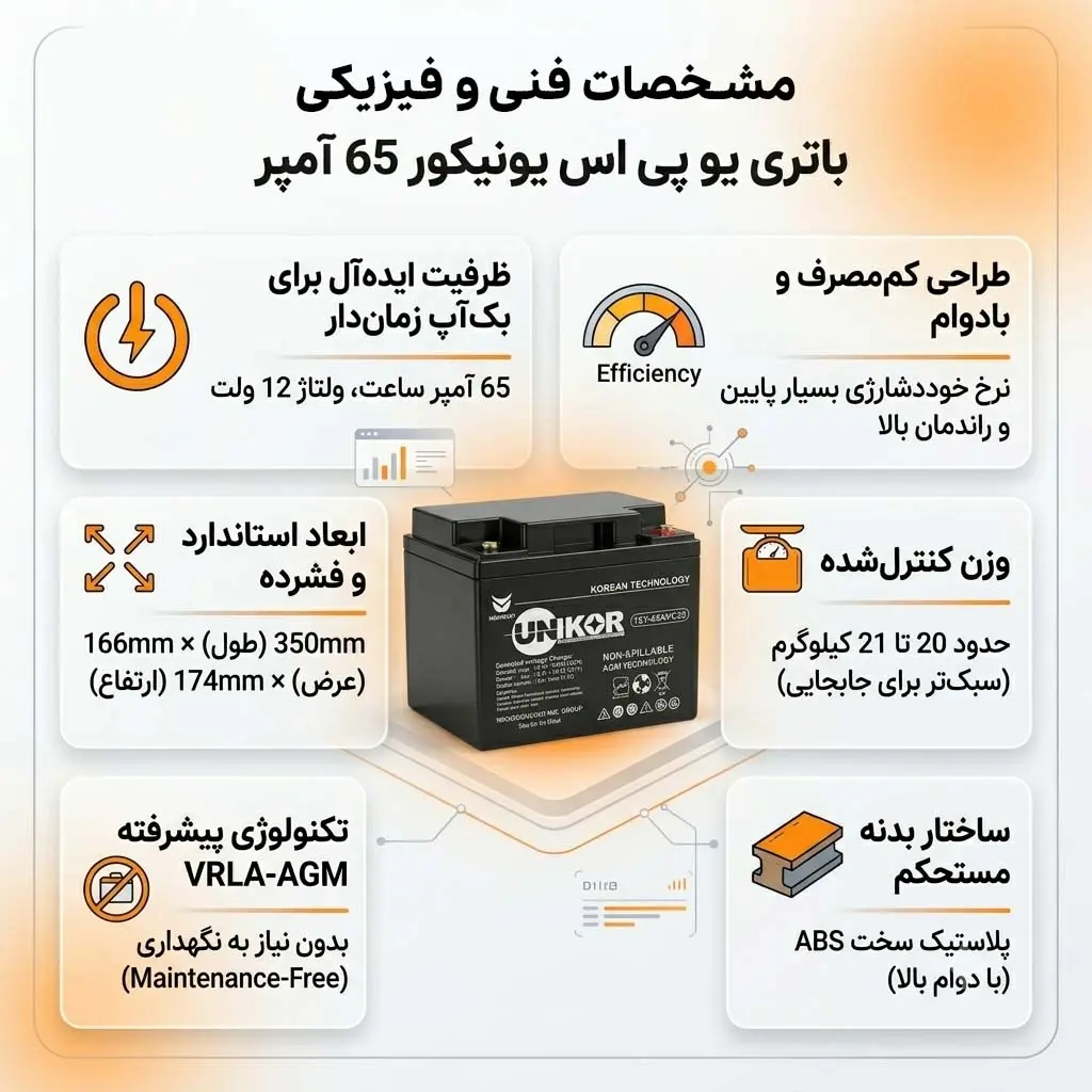 مشخصات باتری یو پی اس 65 آمپر یونیکور