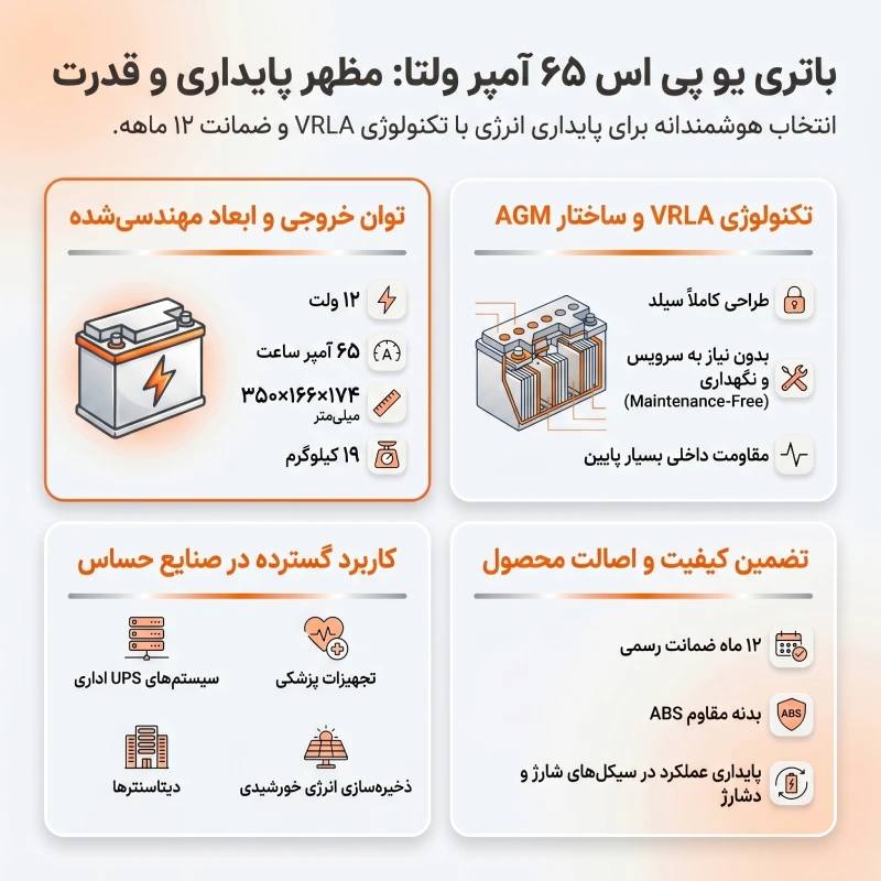 مشخصات باتری یو پی اس ۶۵ آمپر ولتا