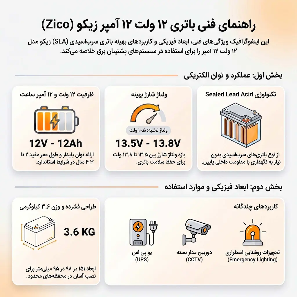 مشخصات فنی باتری 12 آمپر زیکو