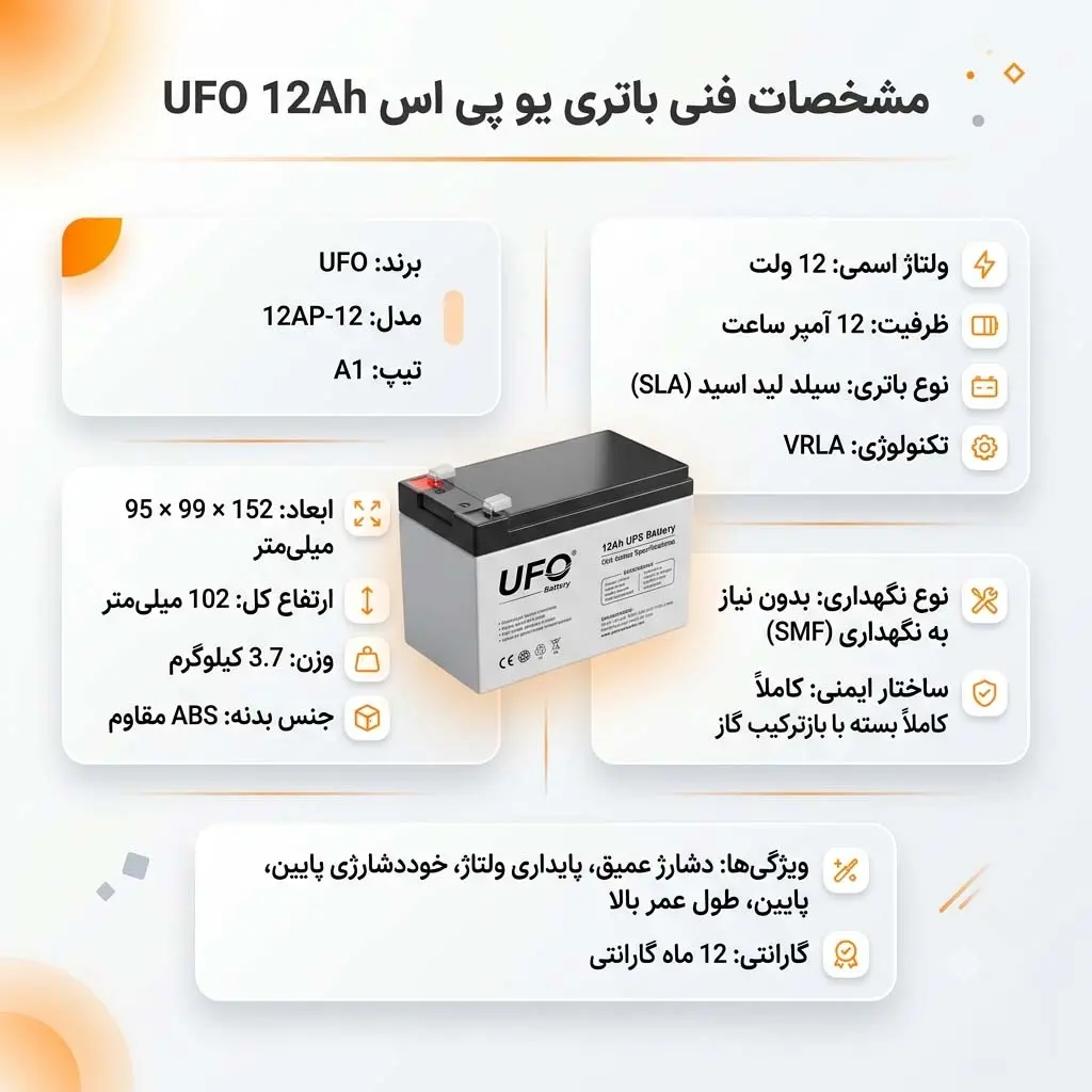 مشخصات فنی باتری 12 آمپر یوفو