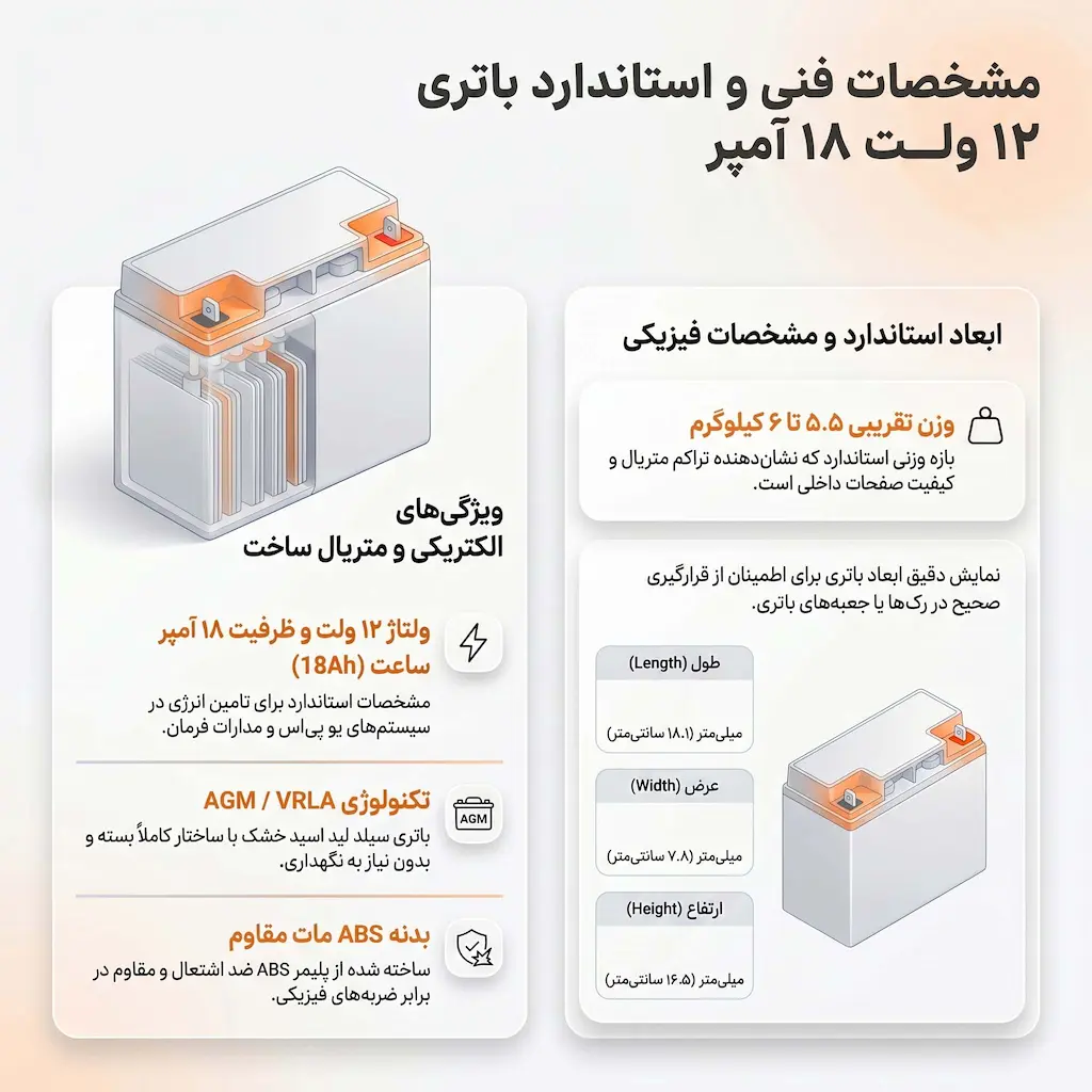مشخصات فنی باتری 18 آمپر