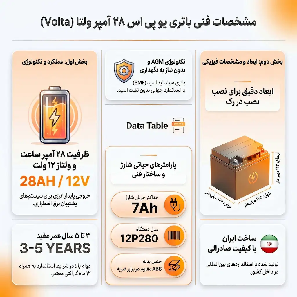 مشخصات فنی باتری 28 آمپر ولتا