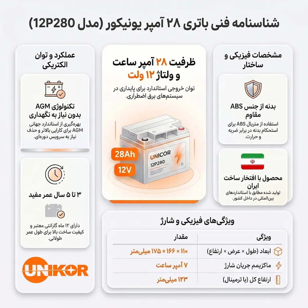 مشخصات فنی باتری 28 آمپر یونیکور