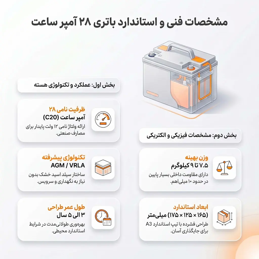 مشخصات فنی باتری 28 آمپر