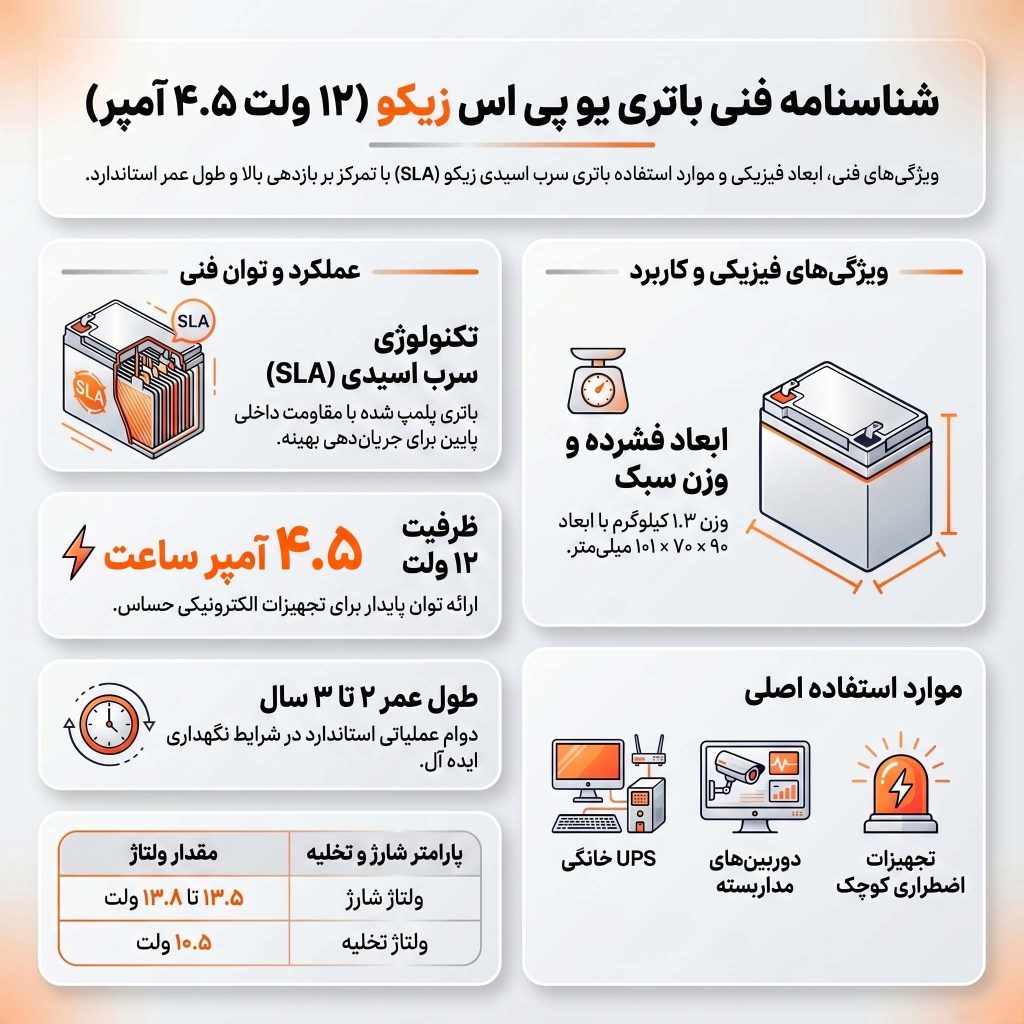 مشخصات فنی باتری 4.5 آمپر زیکو