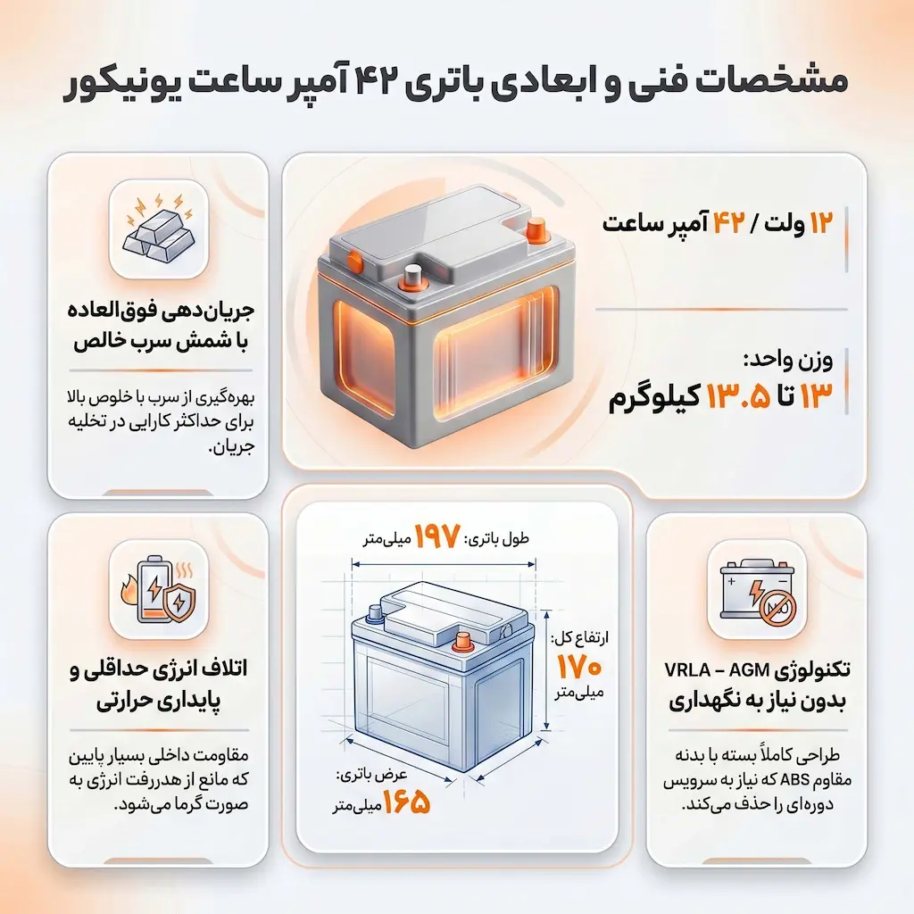 مشخصات فنی باتری 42 آمپر یونیکور