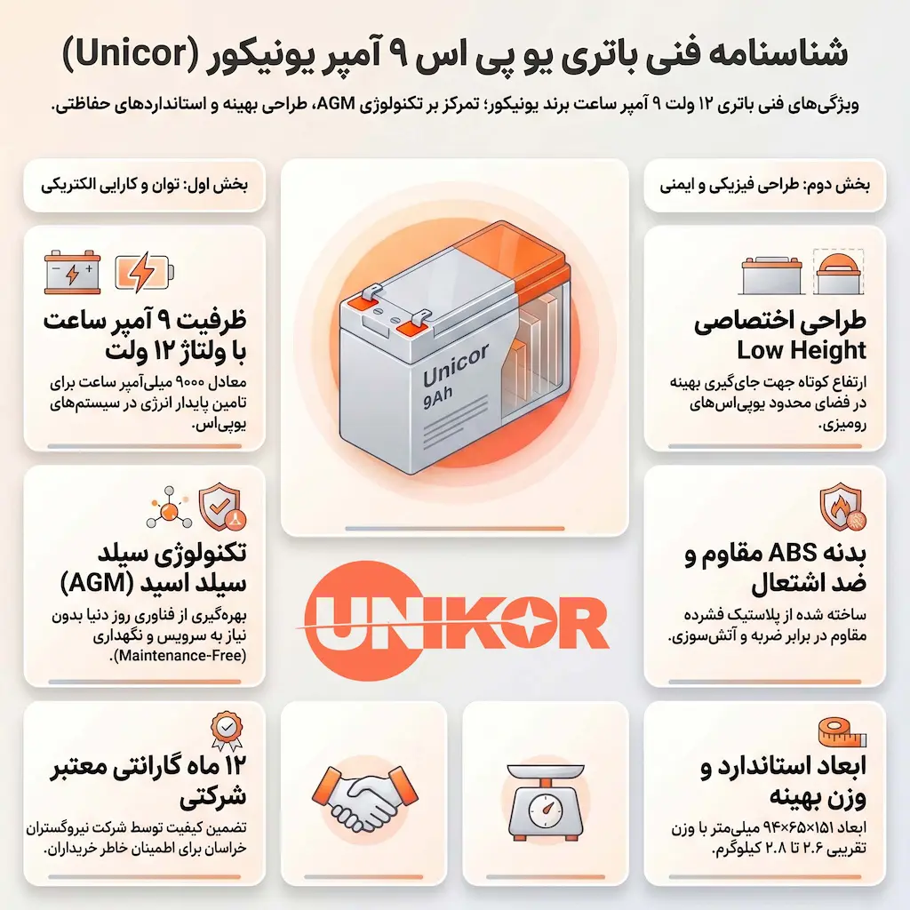 مشخصات فنی باتری 9 آمپر یونیکور