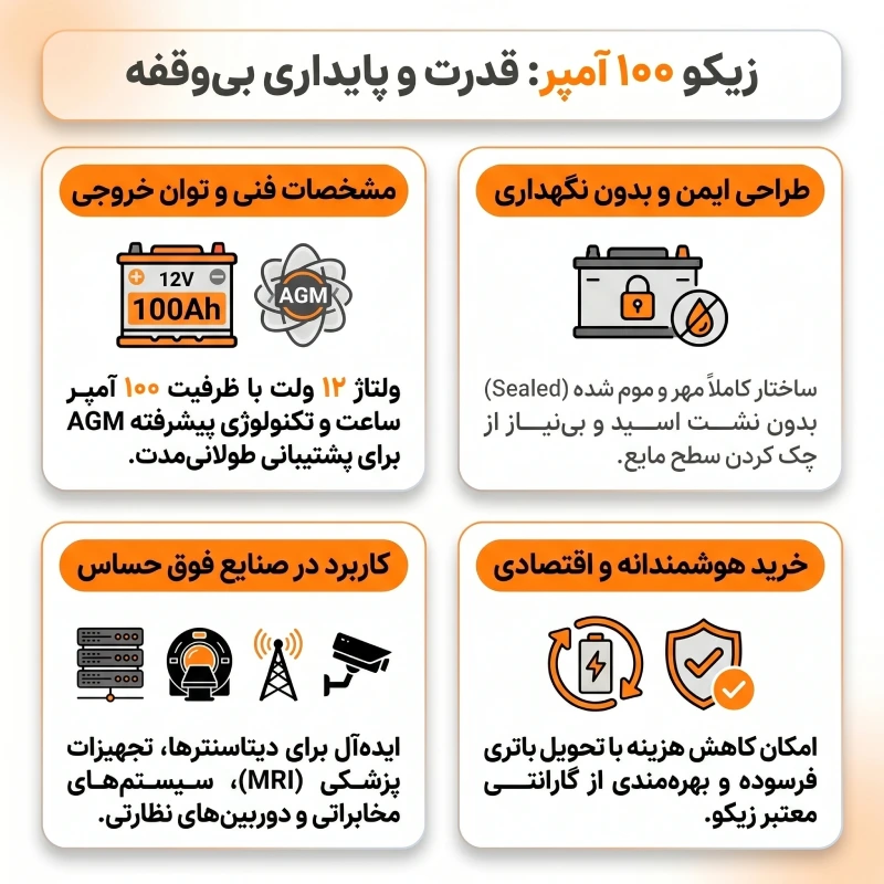 معرفی باتری یو پی اس زیکو ۱۰۰ آمپر
