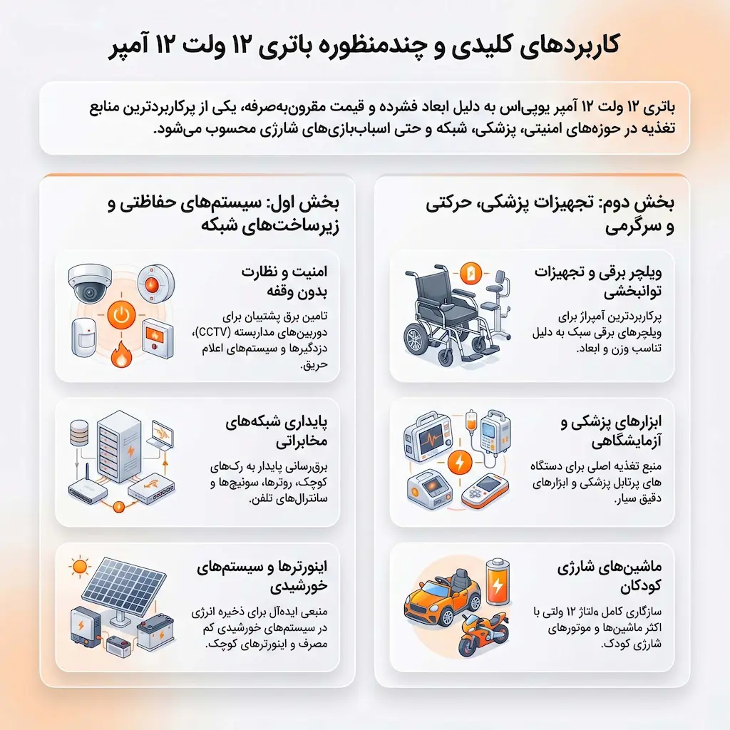 کاربرد باتری 12 آمپر