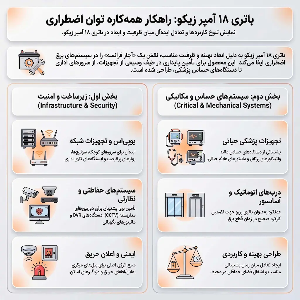 کاربرد باتری 18 آمپر زیکو
