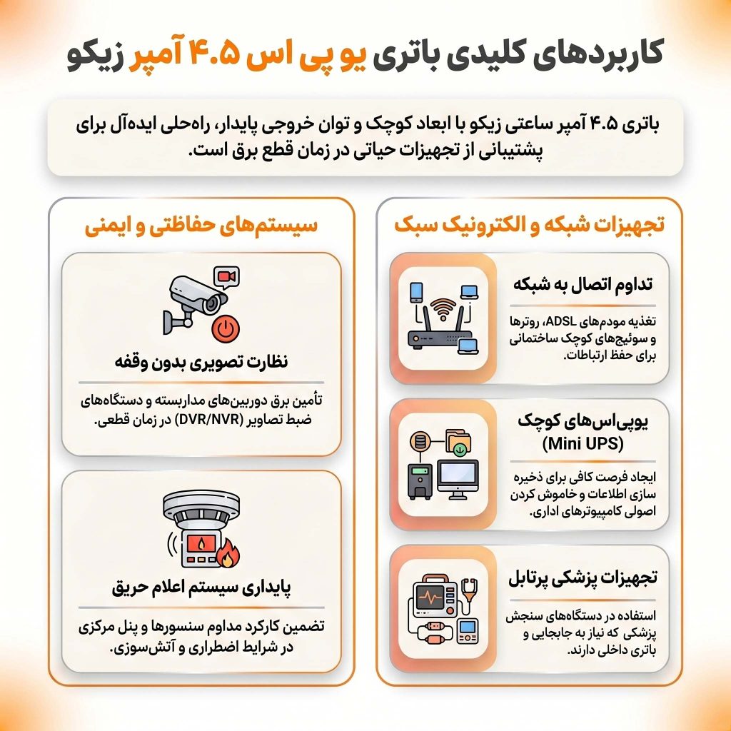 کاربرد باتری 4.5 آمپر زیکو