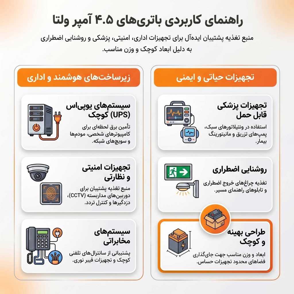 کاربرد باتری 4.5 آمپر ولتا