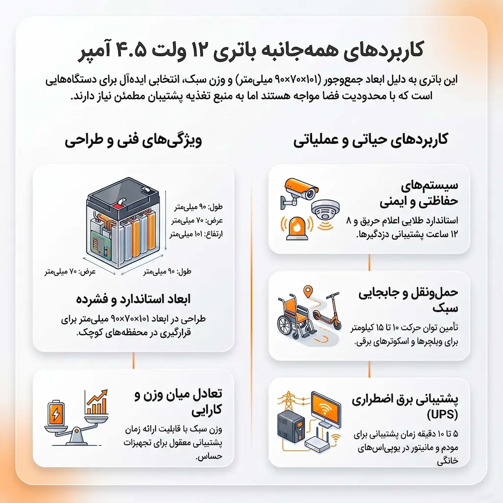 کاربرد باتری 4.5 آمپر