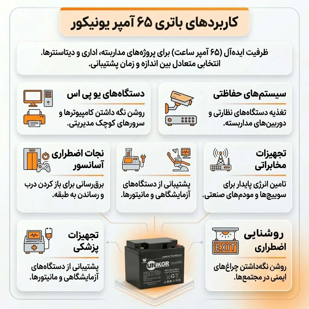 کاربرد باتری 65 آمپر یونیکور