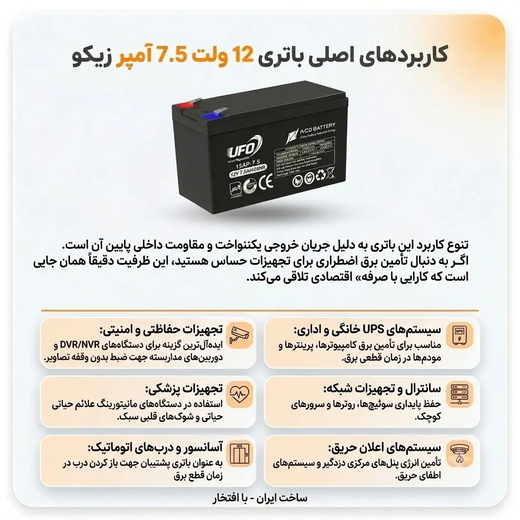 کاربرد باتری 7.5 آمپر زیکو