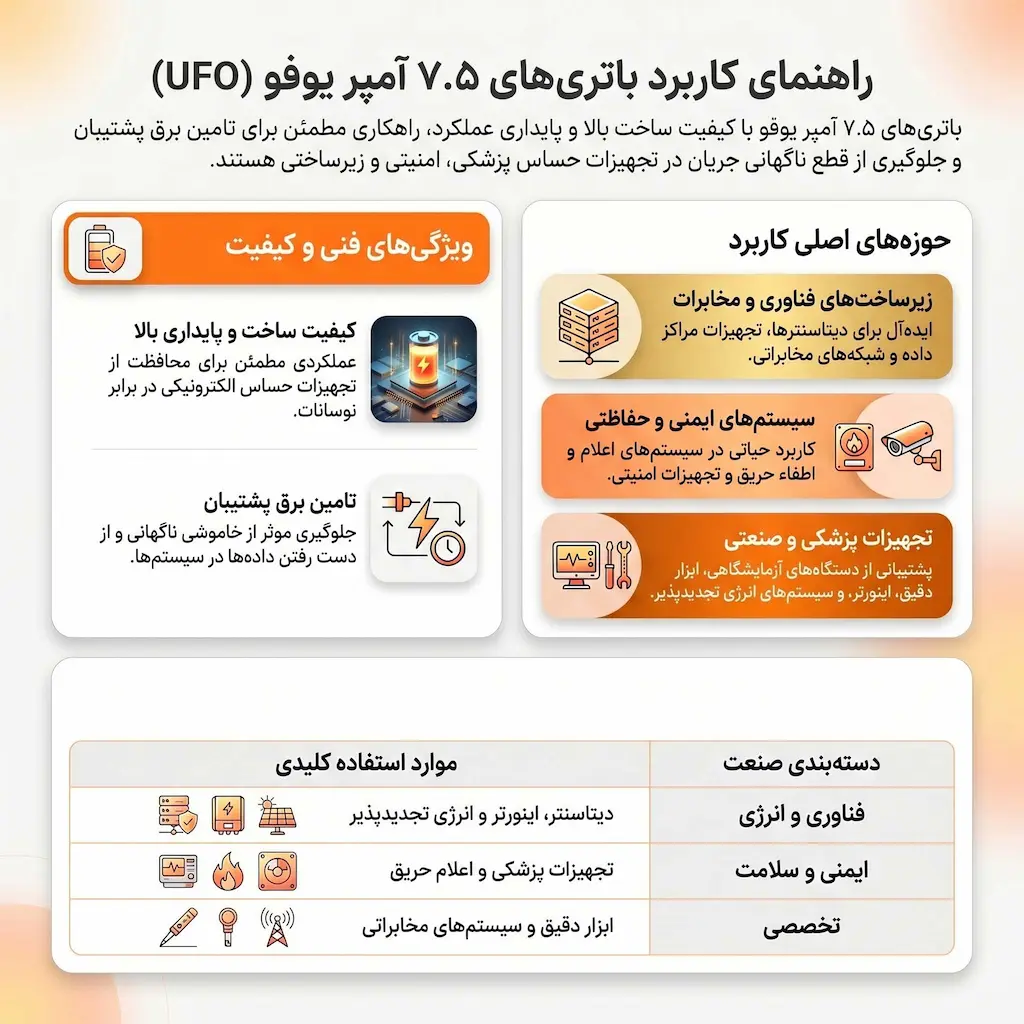 کاربرد باتری 7.5 آمپر یوفو