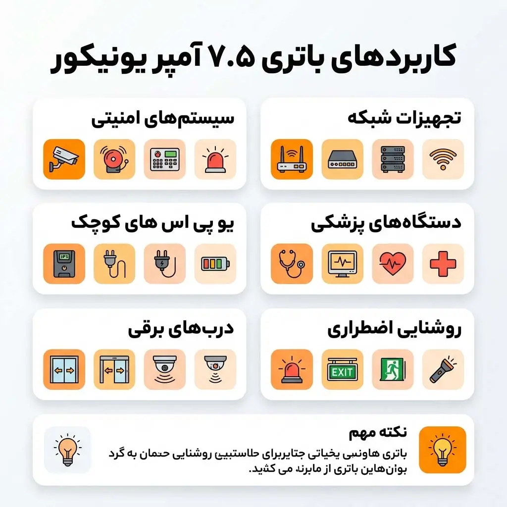 کاربرد باتری 7.5 آمپر یونیکور