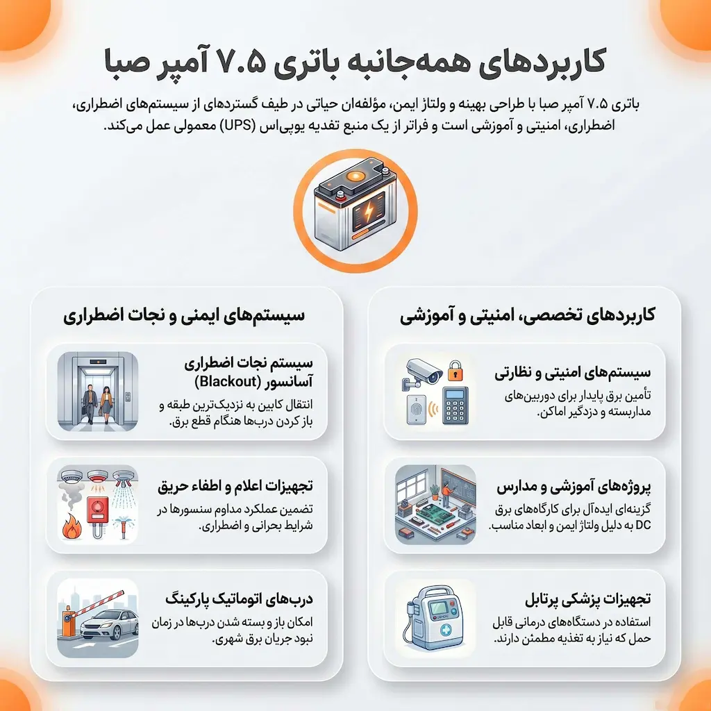 کاربرد باتری 7.5 آمپر