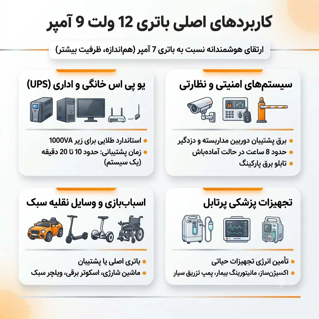 کاربرد باتری 9 آمپر