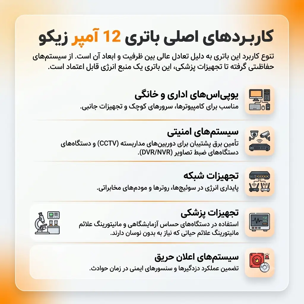 کاربرد باتری زیکو 12 آمپر