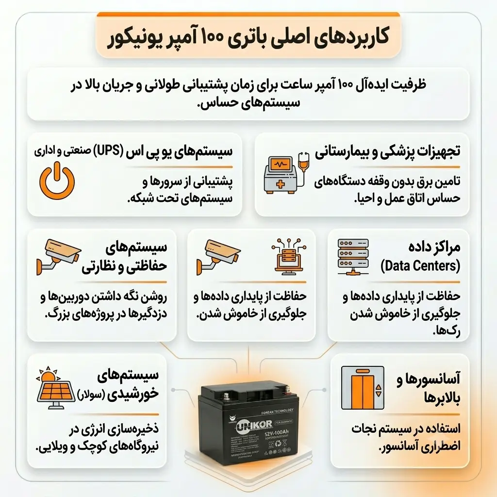 کاربرد باتری یو پی اس 100 آمپر یونیکور
