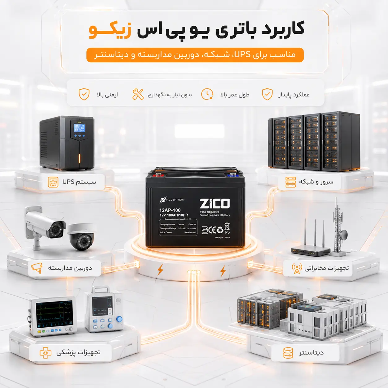 کاربرد باتری یو پی اس زیکو