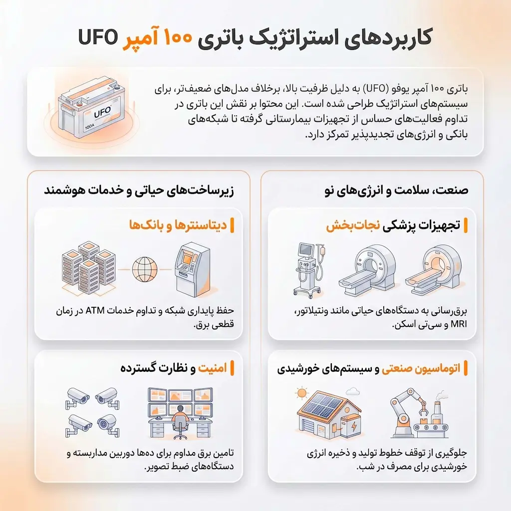 کاربرد باتری یوفو 100 آمپر