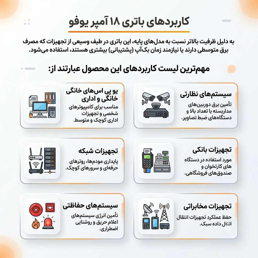 کاربرد باتری یوفو 18 آمپر