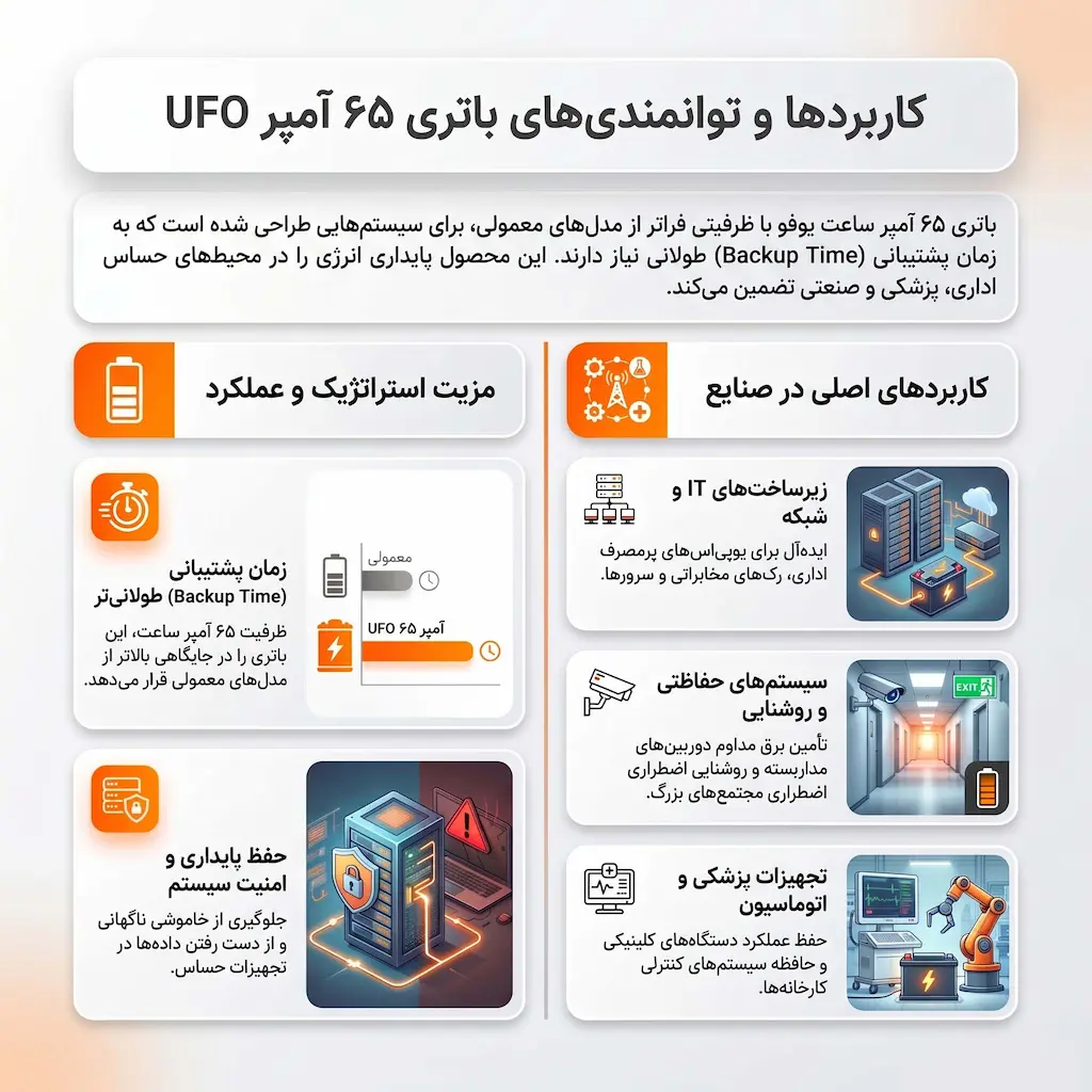کاربرد باتری یوفو 65 آمپز