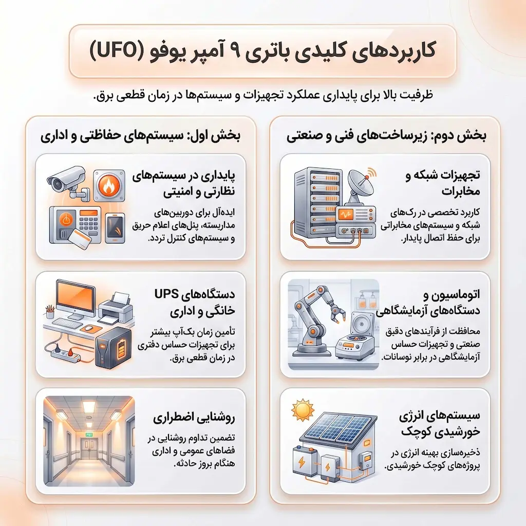 کاربرد باتری یوفو 9 آمپر