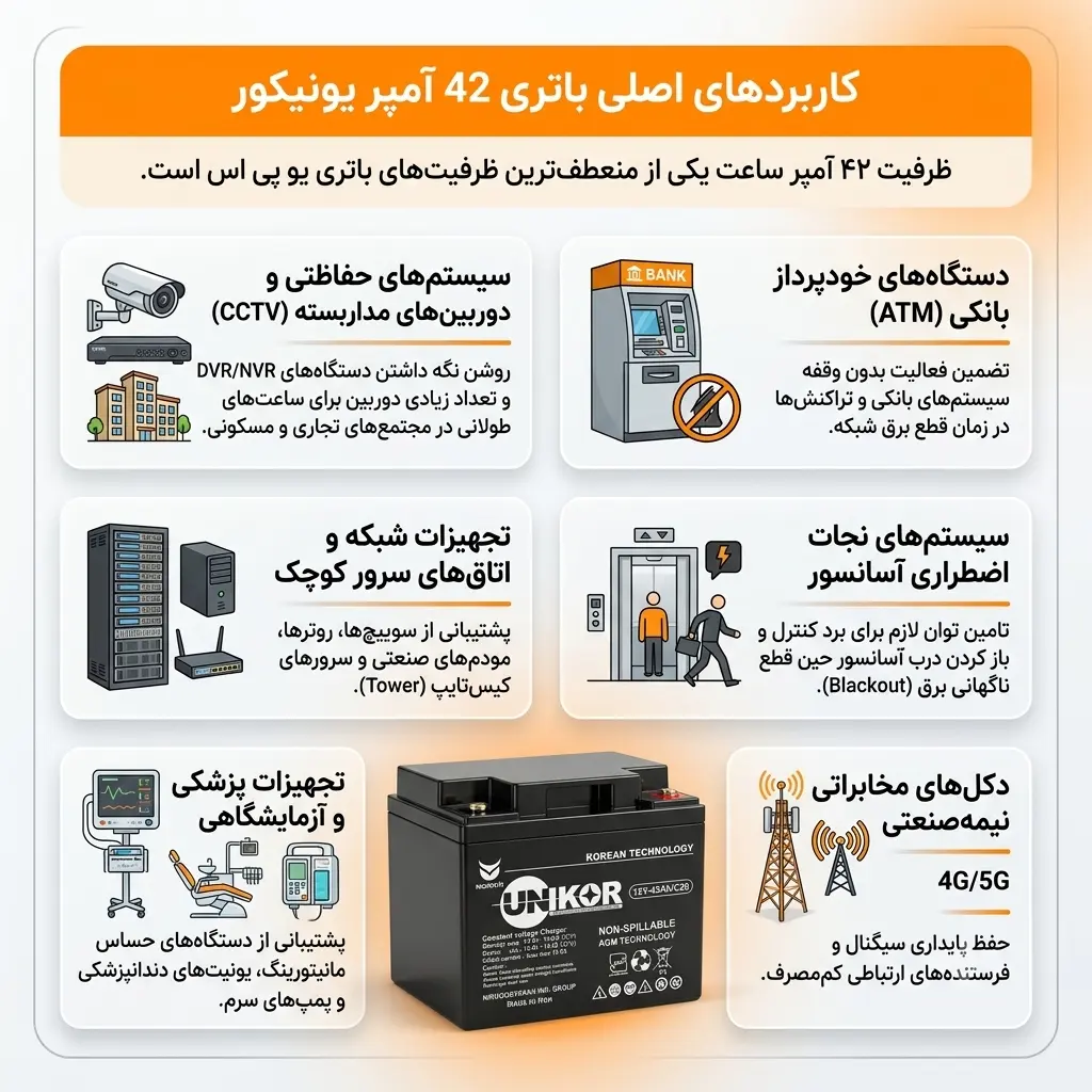 کاربرد باتری یونیکور 42 آمپر
